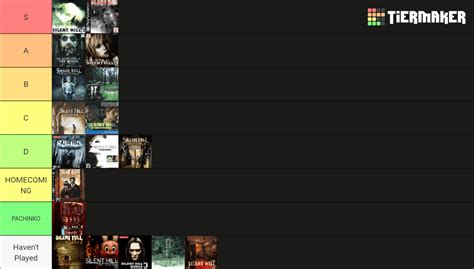 silent hill game tierlist