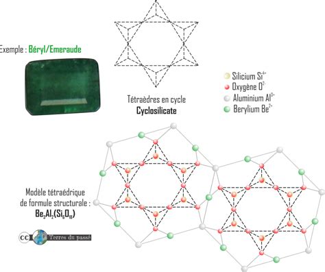 silicates