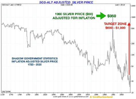 silver the investment of the decade 2010 2020 Reader