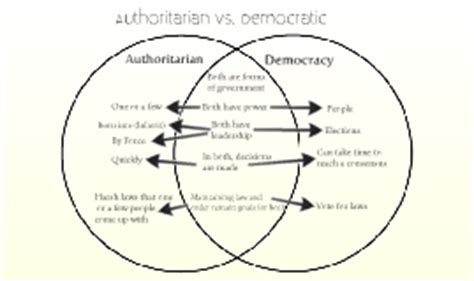 similarities between how democratic vs. authoritarian govts conducted war
