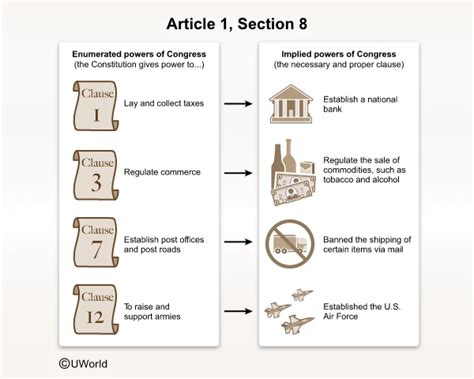 simple definition of coalition ap gov definition