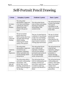 simple drawing portrait rubric grade 6 Doc