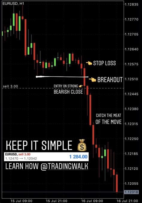 simple trading strategies that work Reader