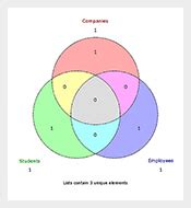 simple venn diagram cheat sheet pdf Kindle Editon