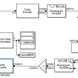 simulink communication turbo code pdf Doc