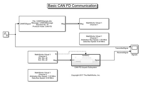 simulink examples in communication PDF