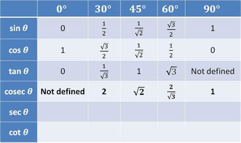 sin 30 degrees in fraction