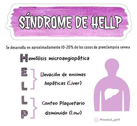 sindrome de help