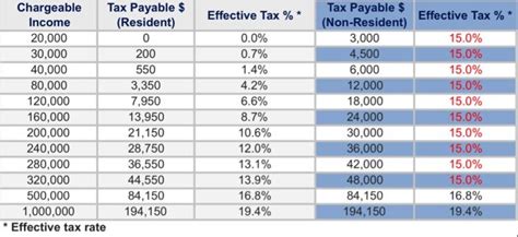 singapore income tax rate for foreigners