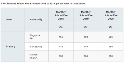 singapore primary school fees for foreigners