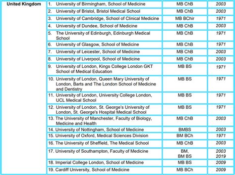 singapore recognised medical schools