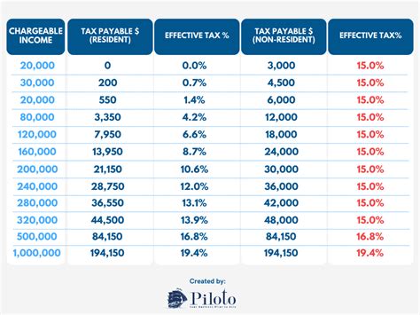 singapore tax calculator for non residents