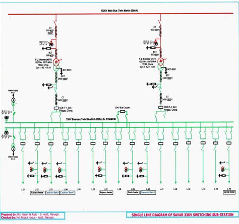 single line diagram of 33 11kv substation ppt Reader