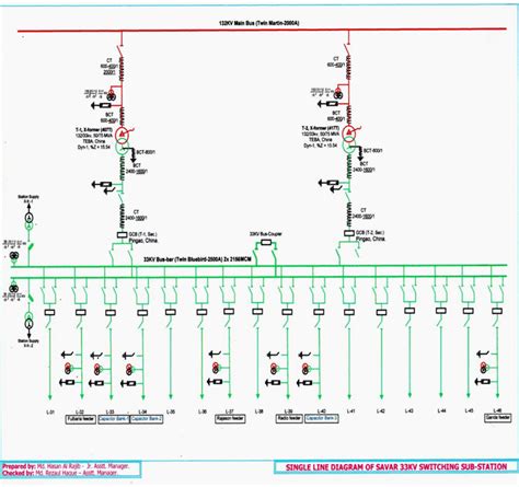 single line diagram of 33 11kv substation ppt Reader