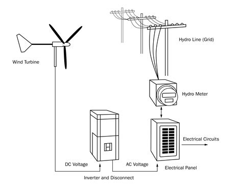 single line diagram of wind energy pdf Kindle Editon