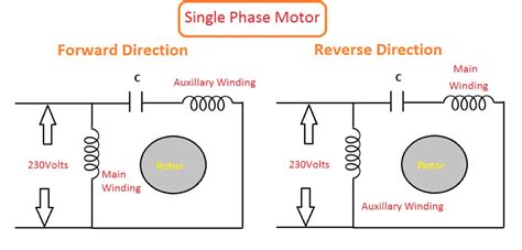 single phase induction motor forward reverse circuit Kindle Editon