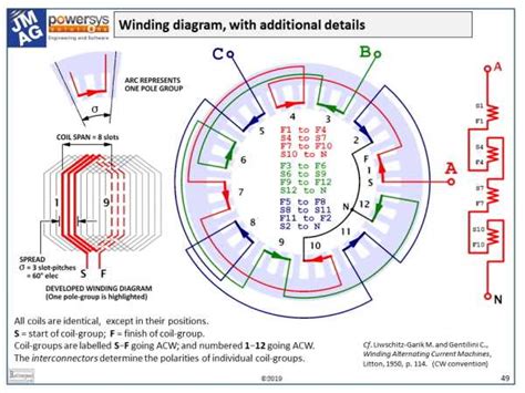 single phase winding diagram 4pole pdf PDF