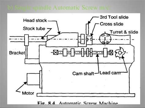 single spindle automatic lathe diagram pdf Doc