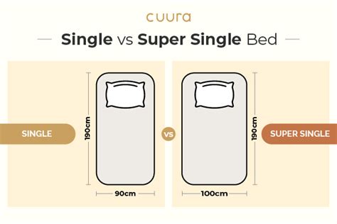 single vs super single