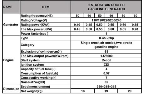 sip medusa compact 950 generator manual Doc