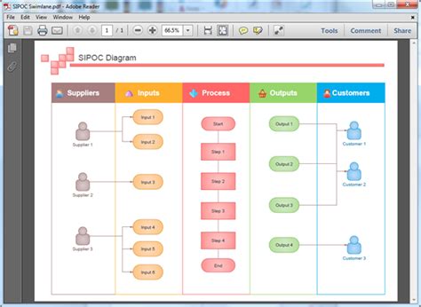 sipoc diagram visio pdf pdf Doc