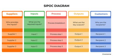 sipoc example for customer service pdf Reader