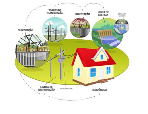 sistema de energia elétrica