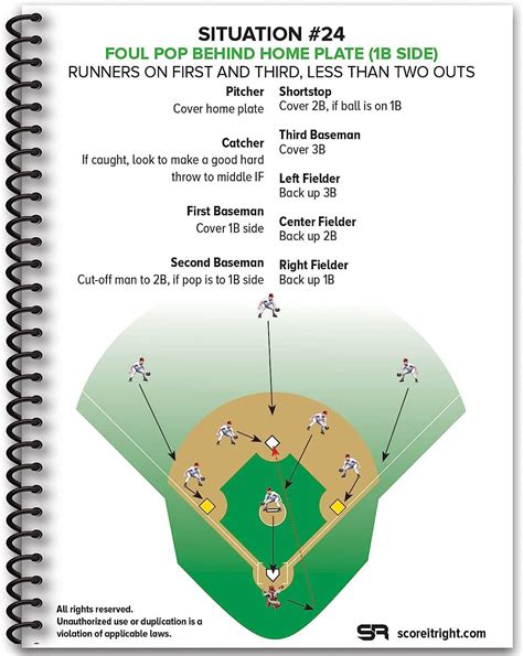 situational baseball quiz