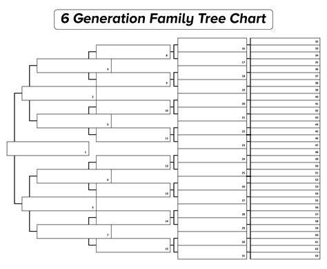 Six Generation Pedigree Chart