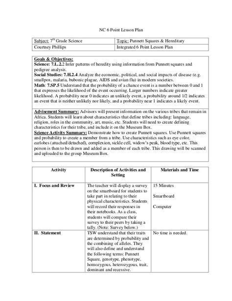 six point lesson plan teachrtec com Doc