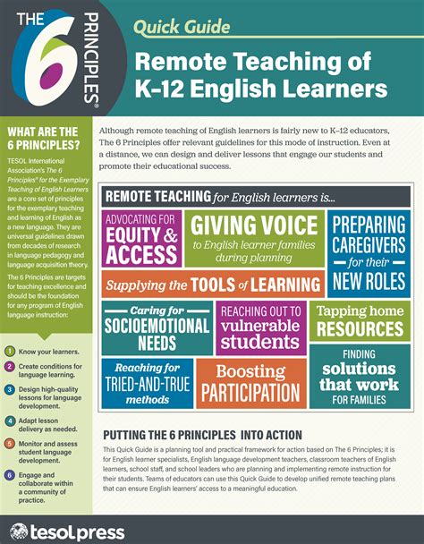 six principles for teaching english language learners in all classrooms Reader