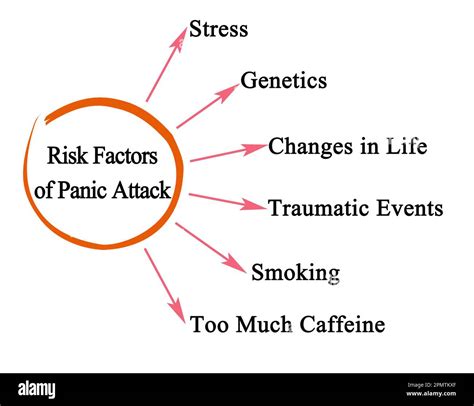 six risk factors