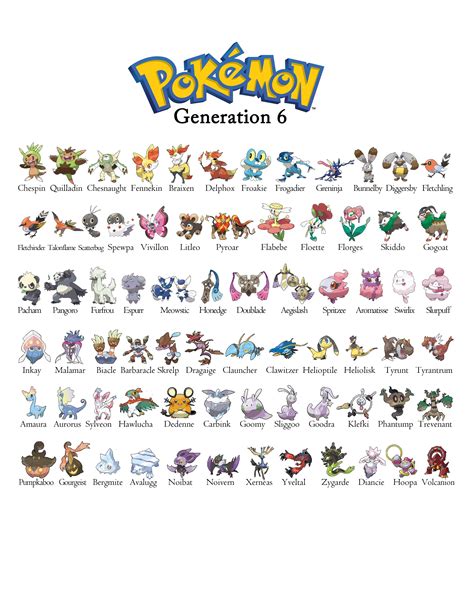 sixth generation pokemon