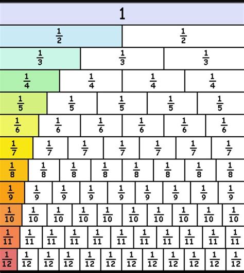 size list starting with small to largest