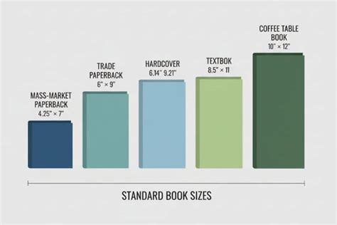 size of paperback book Reader