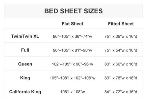 size of queen size sheets