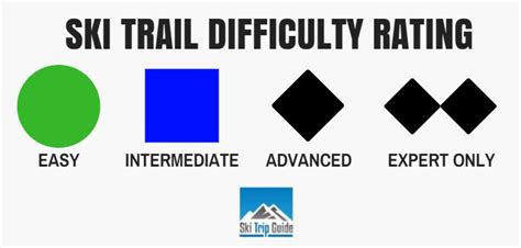 ski course rating usaco