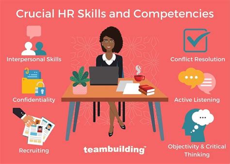 skills an hr person should have