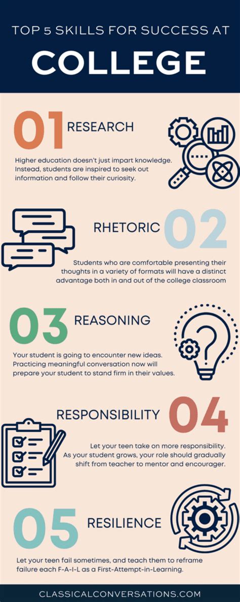 skills needed for college