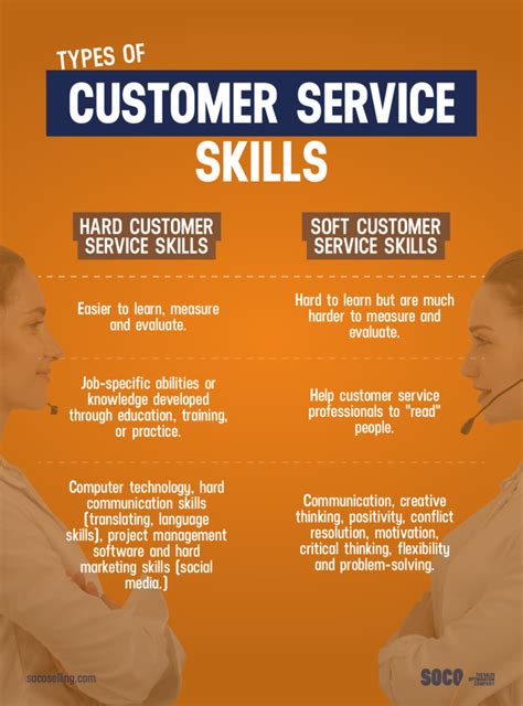 skills of customer service executive PDF