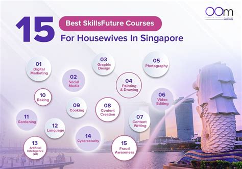 skillsfuture courses for housewives