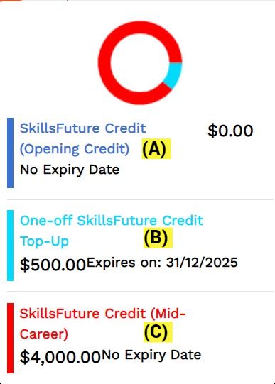 skillsfuture credit balance