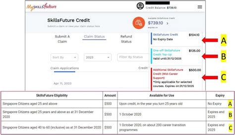 skillsfuture credit expiry