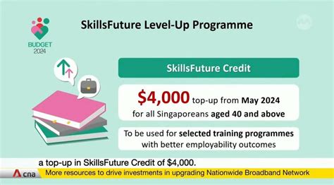 skillsfuture top up