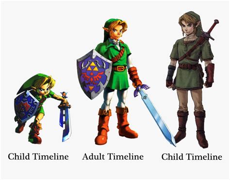 skyward sword vs twilight princess