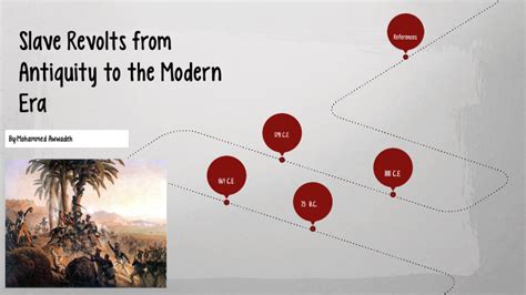 slave revolts in antiquity Reader