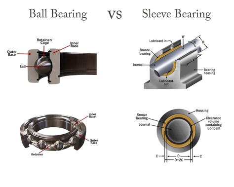 sleave bearing