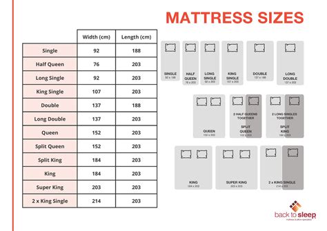 Sleep Number Mattress Size Chart