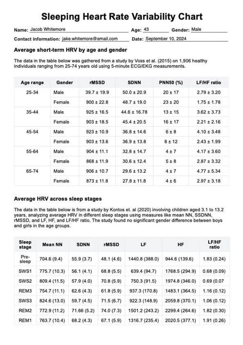 Sleeping Heart Rate Variability Chart By Age