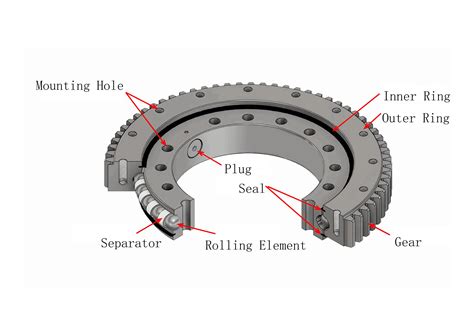 slew bearing